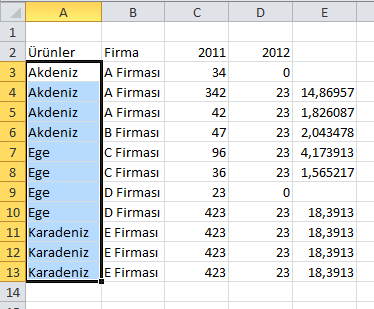 Koşullu Biçimlendirme