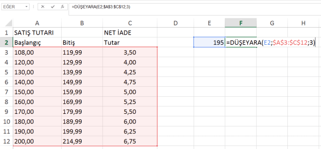 düşeyara - ömer bağcı