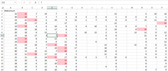 Excel'de makrolar ile koşullu biçimlendirmeyi kullanmak