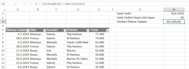 Etopla İşlevi İle Vadesi Geçen Ödemelerin Toplamını Buldurmak
