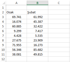 Excel İşlevleri ve İşlevlerin Ortak Kullanımları
