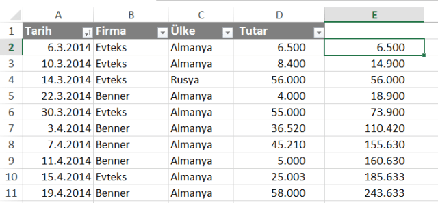 vidoport.com Etopla işlevi