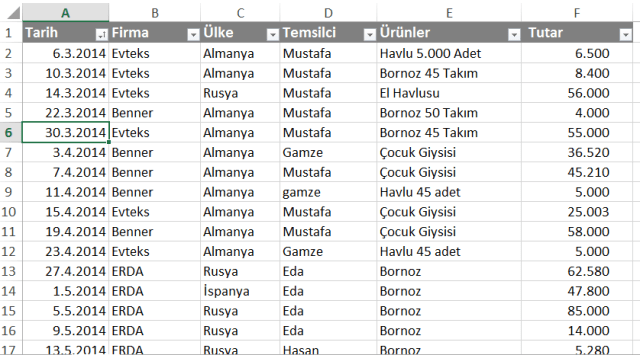 Vidoport.com Koşullu Biçimlendirme'yi kullanmak