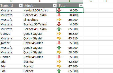 Koşullu Biçimlendirmeler-vidoport.com