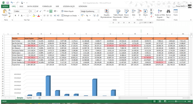 Çoketopla İşlevi ve kullanımı