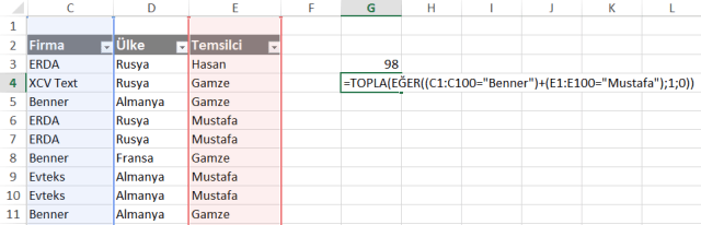 Excel'de Eğersay İşlevi ve Kullanımları