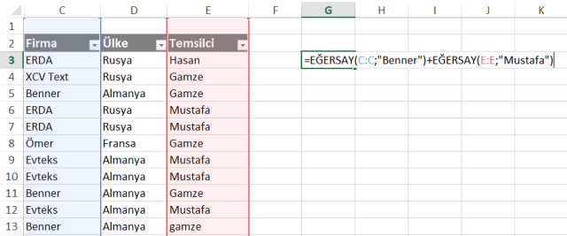 Excel'de Eğersay İşlevi ve Kullanımları