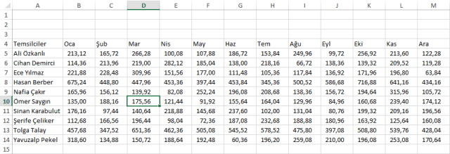 Excel'de Grafik Oluşturmak - Ömer BAĞCI
