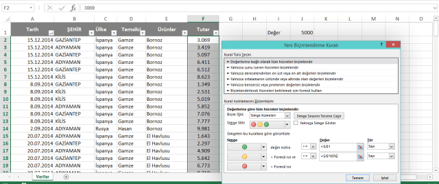 Koşullu Biçimlenidirme - Ömer BAĞCI