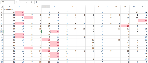 Excel'de Makro Oluşturma, Excel'de Makroların Kullanımı