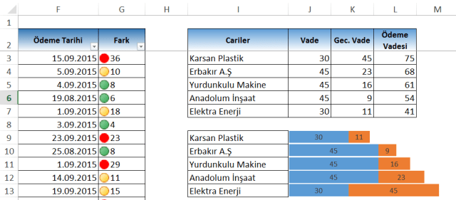 Ömer BAĞCI- Excel Eğitimleri- Grafiklerin Bilinmeyen Kullanılmı