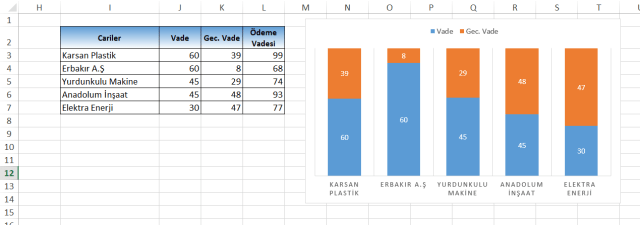 Excel'de Vade Takibi Yapmak
