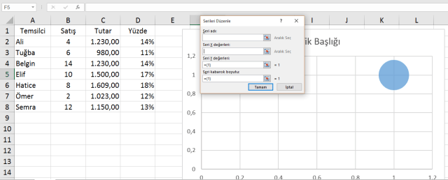 Excel'de Grafikler Oluşturmak - Kabarcık Grafikleri Oluşturmak