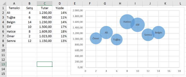 Excel'de kabarcık grafikler oluşturmak-Ömer BAĞCI