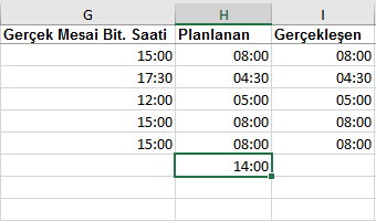 Excel'de Saat toplamlarını Almak