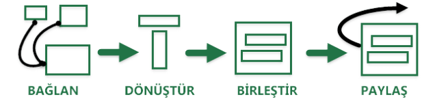 Excel Al ve Dönüştür Özelliği-vidoport.png