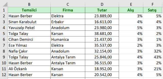 Excel Koşullu Biçimlendirme-1 vidoport.com