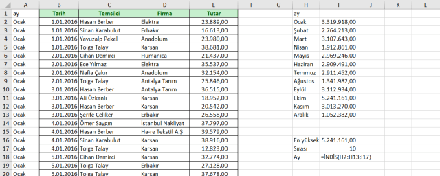 En yüksek satış yapılan ay değerini bulmak vidoport.com.png