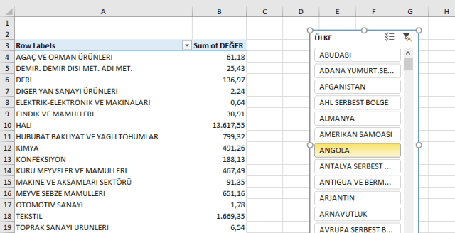 Özet Tablo Eğitimleri vidoport.com