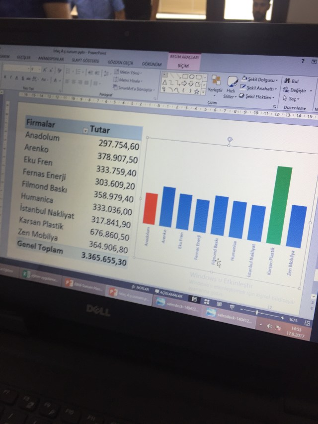 İstaç- PowerPoint Eğitmleri