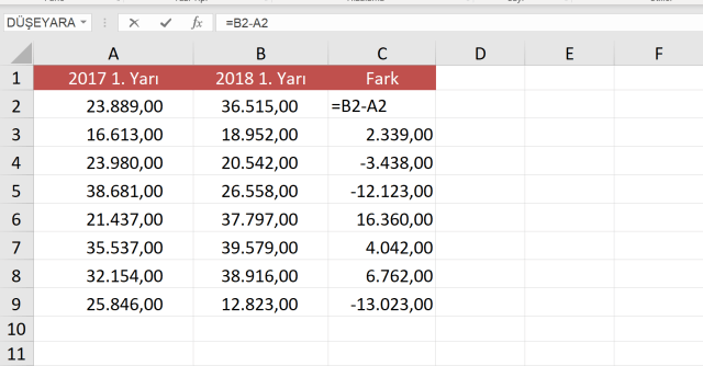 Excel'de Eksi değerleri parantez içinde yazmak