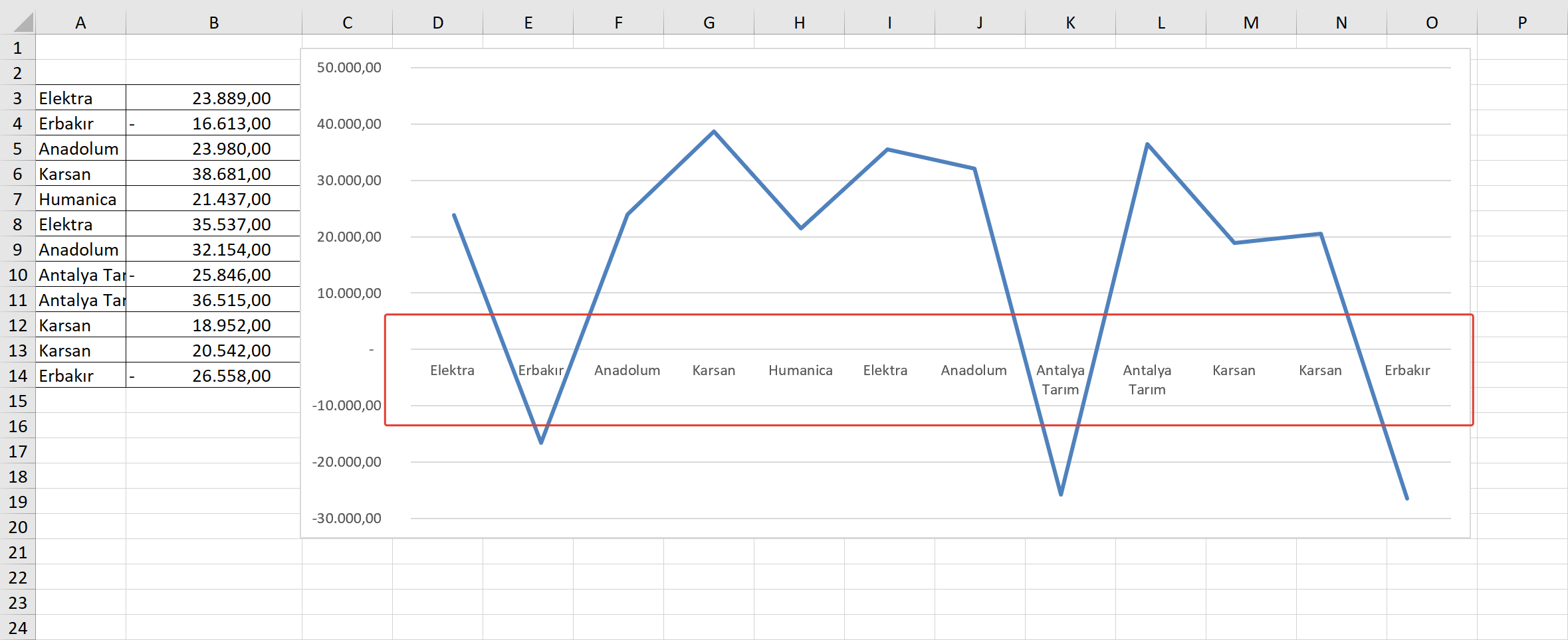 Excel Grafikler ile çalışmak, Excel Grafik Oluşturmak