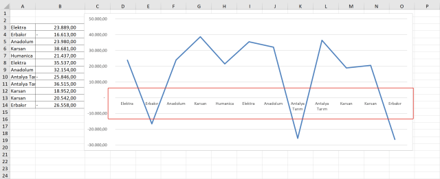 Excel Grafikler ile çalışmak, Excel Grafik Oluşturmak