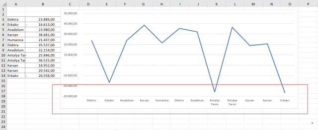 Excel Grafikler ile çalışmak, Excel Grafik Oluşturmak