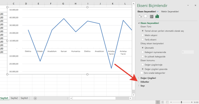 Excel Grafikler ile çalışmak, Excel Grafik Oluşturmak