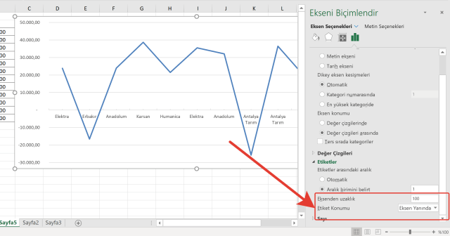 Excel Grafikler ile çalışmak, Excel Grafik Oluşturmak